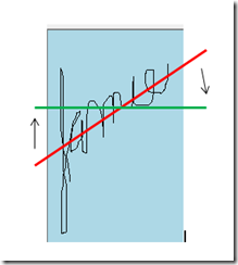 Rotating a Signature: Part 1 | Jamie Dixon's Home